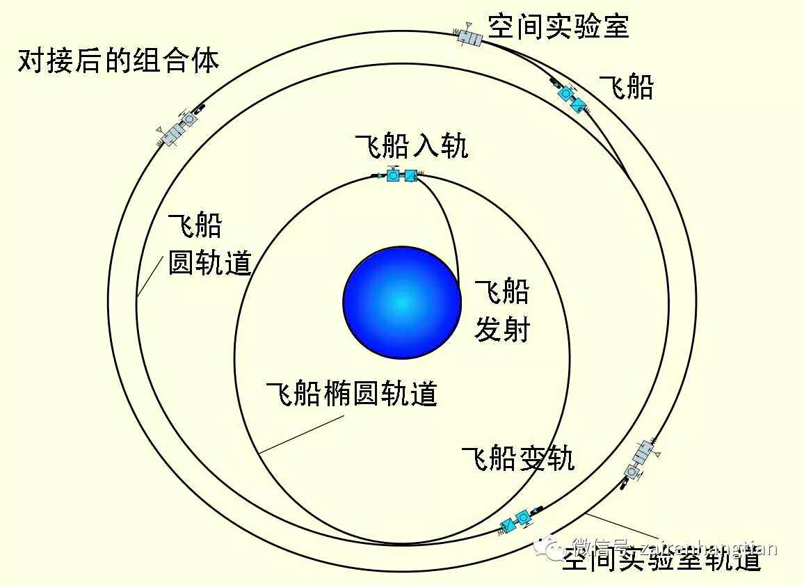 地面如何引導飛船進行交會對接.jpg