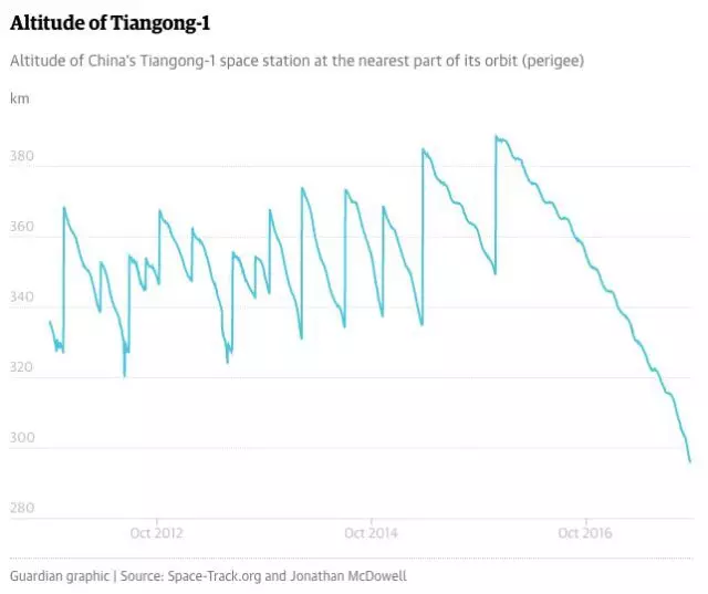 天宮一號(hào)離軌重返地球，會(huì)“擊中”我們嗎？5.jpg