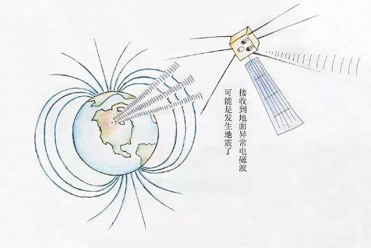 用衛(wèi)星探索地震預(yù)測，為張衡一號打call3.jpg