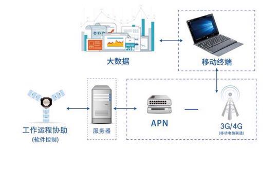 工業(yè)智能控制器.jpg