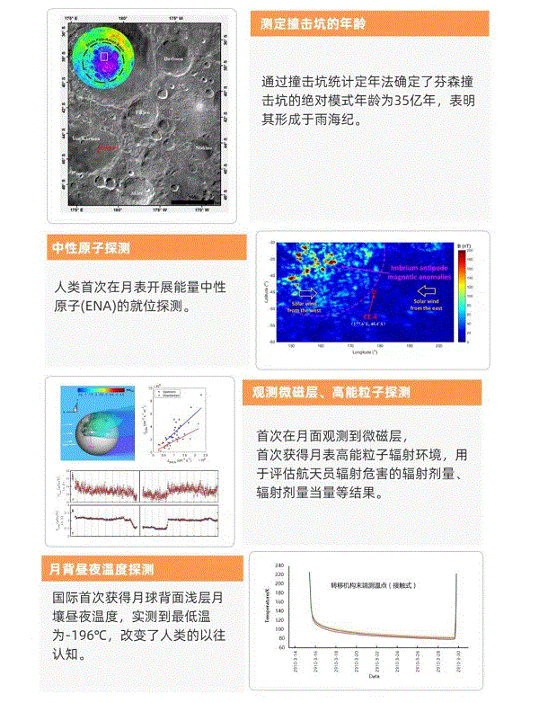 嫦娥15.gif